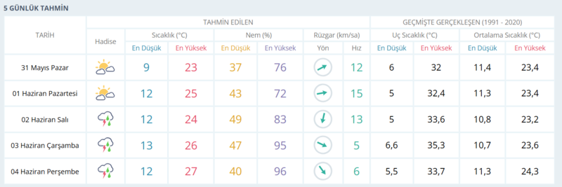 1 Haziran Ankara hava durumu | Ankara'da hava nasıl olacak? 4 1 haziran ankara hava durumu ankarada hava nasil olacak 2