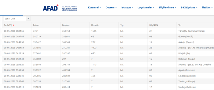 az evvel zelzele mi oldu 8 mayis son zelzeleler listesi afad kandilli rasathanesi eDqCB7II