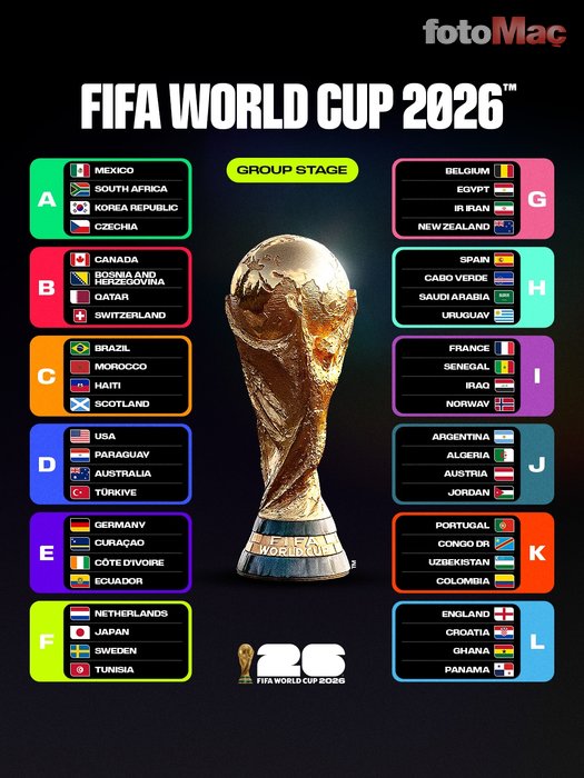 fifa dunya kupasi maclari ne vakit basliyor dunya kupasi fiksturu 3
