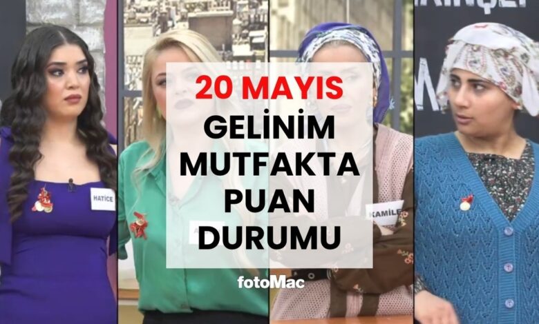 Gelinim Mutfakta 20 Mayıs puan durumu | Günün birincisi kim oldu? 1 gelinim mutfakta 20 mayis puan durumu gunun birincisi kim oldu N5JfGHSI