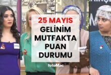 Gelinim Mutfakta 25 Mayıs 2026 puan durumu | Yarım altını kim kazandı? 22 gelinim mutfakta 25 mayis 2026 puan durumu yarim altini kim kazandi r5IsEnzt