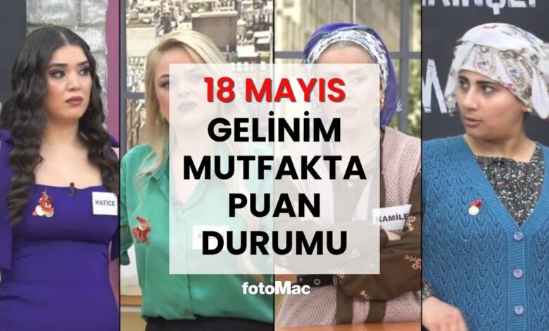 Gelinim Mutfakta puan durumu açıklandı! Günün birincisi kim oldu? 1 gelinim mutfakta puan durumu aciklandi gunun birincisi kim oldu DJb12iLJ