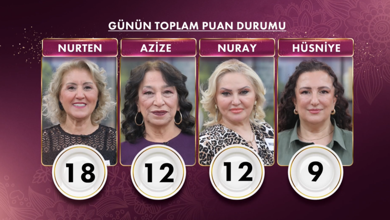 Gelinim Mutfakta sonuçları 13 Mayıs | Yarım altını kim aldı? Puan durumu 3 gelinim mutfakta sonuclari 13 mayis yarim altini kim aldi puan durumu 1 UZrIOgMS