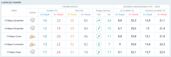 istanbula kis geri donuyor sicaklik 10 derece birden dusecek 3 9FZ9LQbn