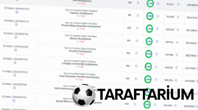 Açıköğretim taban puanları 2026 | Açıköğretim Fakültesi 2,4 yıllık kısımlar taban puanları 2 acikogretim taban puanlari 2026 acikogretim fakultesi 24 yillik kisimlar taban puanlari 0 Y4281AAN