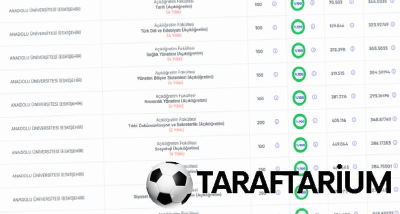 Açıköğretim taban puanları 2026 | Açıköğretim Fakültesi 2,4 yıllık kısımlar taban puanları 3 acikogretim taban puanlari 2026 acikogretim fakultesi 24 yillik kisimlar taban puanlari 1 eZPk2wYG