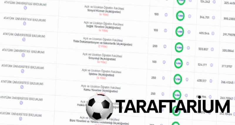 Açıköğretim taban puanları 2026 | Açıköğretim Fakültesi 2,4 yıllık kısımlar taban puanları 4 acikogretim taban puanlari 2026 acikogretim fakultesi 24 yillik kisimlar taban puanlari 2 BLdaO39Y