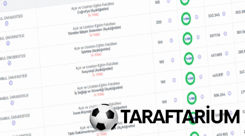 Açıöğretim taban puanları 2026 | Açıöğretim Fakültesi 2,4 yıllık kısımlar taban puanları 2 aciogretim taban puanlari 2026 aciogretim fakultesi 24 yillik kisimlar taban puanlari 0