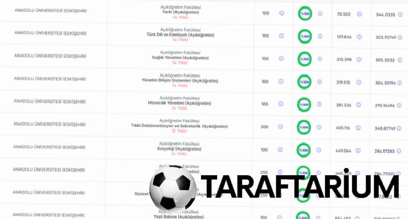 Açıöğretim taban puanları 2026 | Açıöğretim Fakültesi 2,4 yıllık kısımlar taban puanları 3 aciogretim taban puanlari 2026 aciogretim fakultesi 24 yillik kisimlar taban puanlari 1