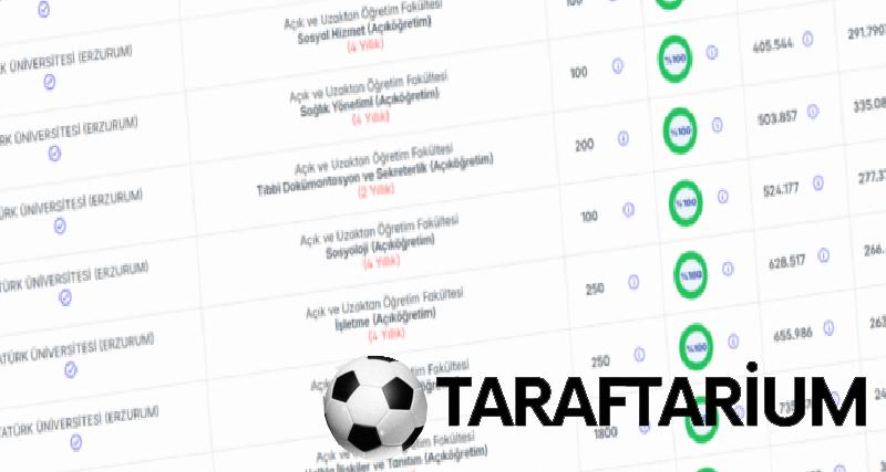 Açıöğretim taban puanları 2026 | Açıöğretim Fakültesi 2,4 yıllık kısımlar taban puanları 4 aciogretim taban puanlari 2026 aciogretim fakultesi 24 yillik kisimlar taban puanlari 2 1cq4LSKq