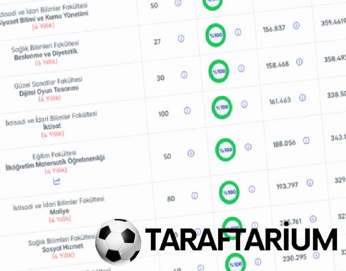 anadolu universitesi taban puanlari 2026 eskisehir 2 ve 4 yillik kisimlar kontenjanlari 2 gHrHvkGN