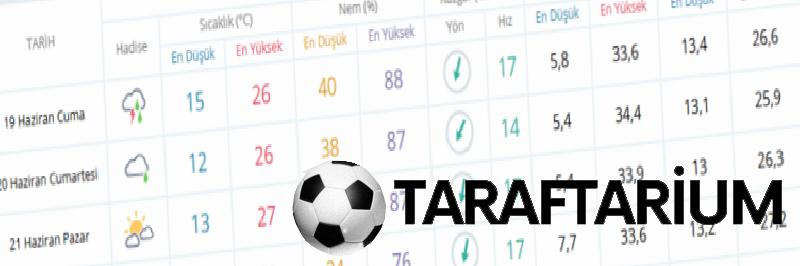 ankara hava durumu 19 haziran yarin ankarada hava nasil 1 naVwJbbV