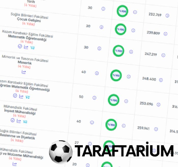 ataturk universitesi taban puanlari 2026 erzurum ataturk uni 2 ve 4 yillik kisimlar YXcC6Ci4