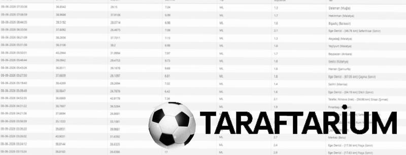 Az evvel sarsıntı mi oldu, nerede? 8 Haziran son zelzeleler listesi 2 az evvel sarsinti mi oldu nerede 8 haziran son zelzeleler listesi 0 96IuDpal