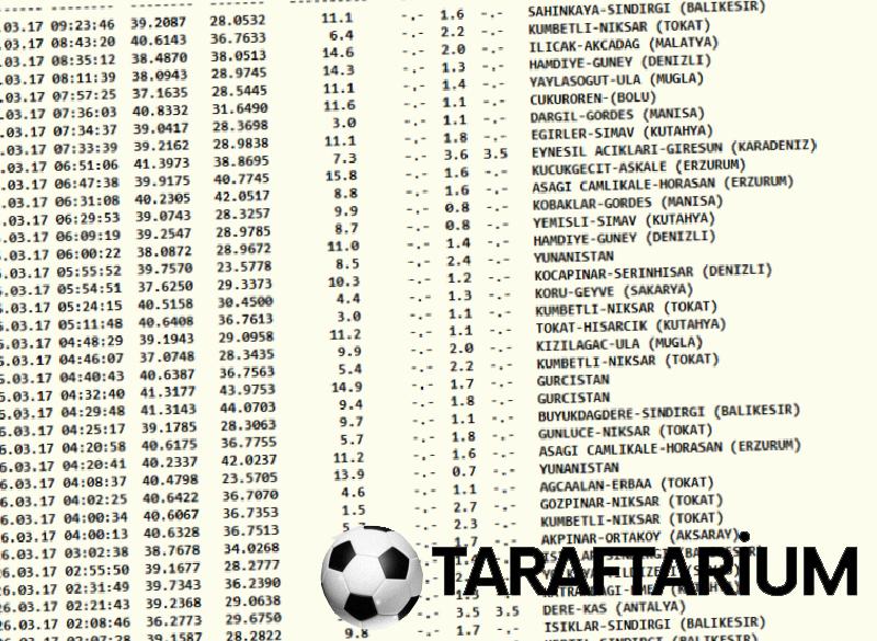 Az evvel sarsıntı mi oldu, nerede? 8 Haziran son zelzeleler listesi 3 az evvel sarsinti mi oldu nerede 8 haziran son zelzeleler listesi 1 TZOh2rCh