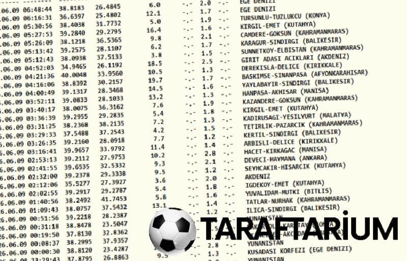 Az evvel zelzele mi oldu, nerede? 10 Haziran son sarsıntılar listesi 3 az evvel zelzele mi oldu nerede 10 haziran son sarsintilar listesi 1 abXzlfIk