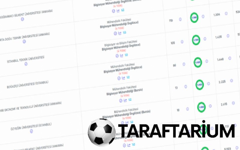 bilgisayar muhendisligi taban puanlari 2026 muvaffakiyet siralamasi ve kontenjanlar 0 eF1ghWye