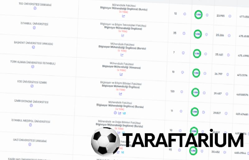 bilgisayar muhendisligi taban puanlari 2026 muvaffakiyet siralamasi ve kontenjanlar 1 6kCzGp5M