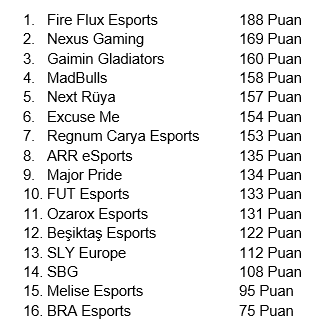 fire flux esports avrupa sampiyonu oldu 0