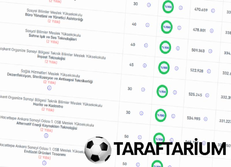 Hacettepe Üniversitesi taban puanları 2026 | Hacettepe sıralama ve kontenjanlar 3 hacettepe universitesi taban puanlari 2026 hacettepe siralama ve kontenjanlar 1 21LOgsDs