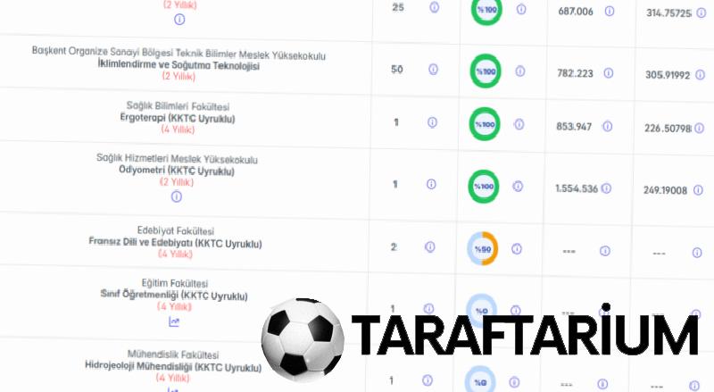 Hacettepe Üniversitesi taban puanları 2026 | Hacettepe sıralama ve kontenjanlar 13 hacettepe universitesi taban puanlari 2026 hacettepe siralama ve kontenjanlar 11 tN9j4cWL