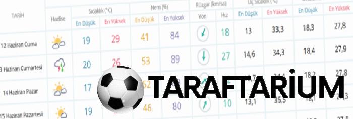 Hafta sonu hava nasıl olacak? | MGM'den son dakika uyarısı: O saatlere dikkat! 5 hafta sonu hava nasil olacak mgmden son dakika uyarisi o saatlere dikkat 3 Ob1FSSWw