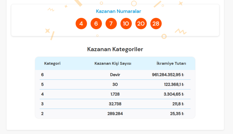 Harika Loto sonuçları | 4 Haziran 2026 kazandıran numaralar 2 harika loto sonuclari 4 haziran 2026 kazandiran numaralar 0 nOOpafDw