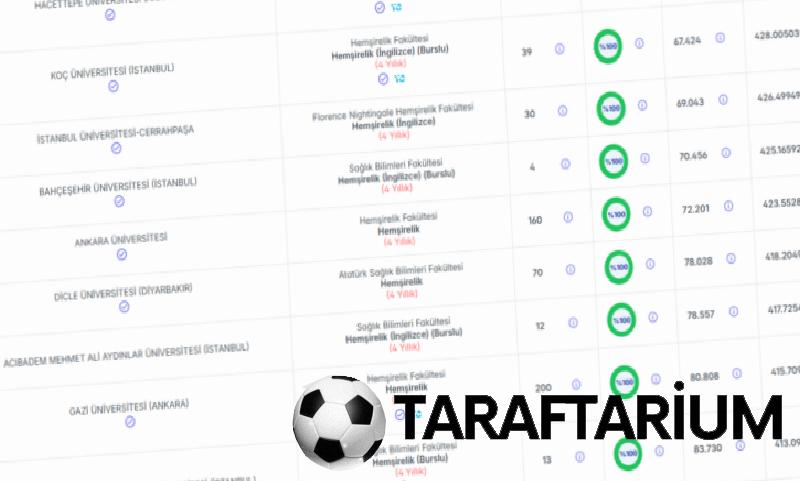 Hemşirelik taban puanları 2026 | 4 yıllık hemşirelik kaç bin sıralamayla alıyor? 2 hemsirelik taban puanlari 2026 4 yillik hemsirelik kac bin siralamayla aliyor 0 zdtbtTw1