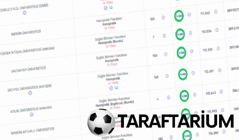 Hemşirelik taban puanları 2026 | 4 yıllık hemşirelik kaç bin sıralamayla alıyor? 4 hemsirelik taban puanlari 2026 4 yillik hemsirelik kac bin siralamayla aliyor 2