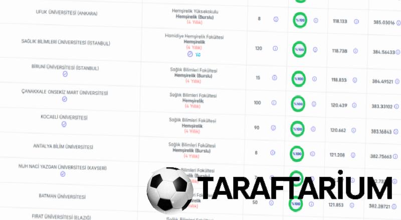 Hemşirelik taban puanları 2026 | 4 yıllık hemşirelik kaç bin sıralamayla alıyor? 5 hemsirelik taban puanlari 2026 4 yillik hemsirelik kac bin siralamayla aliyor 3 jW9tNFwQ