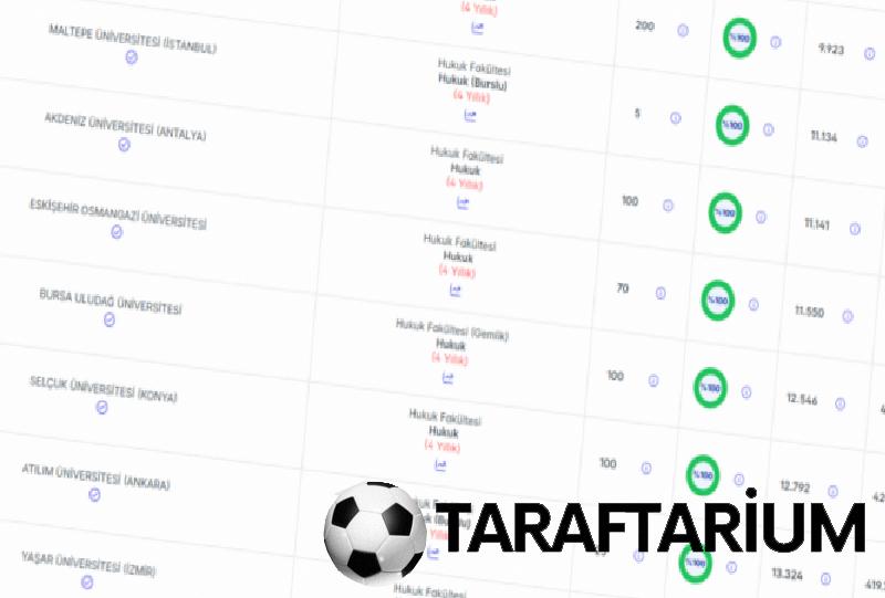 Hukuk taban puanları 2026 | Hukuk Fakültesi muvaffakiyet sıralamaları ve kontenjanlar 3 hukuk taban puanlari 2026 hukuk fakultesi muvaffakiyet siralamalari ve kontenjanlar 1 zw2A2B2r