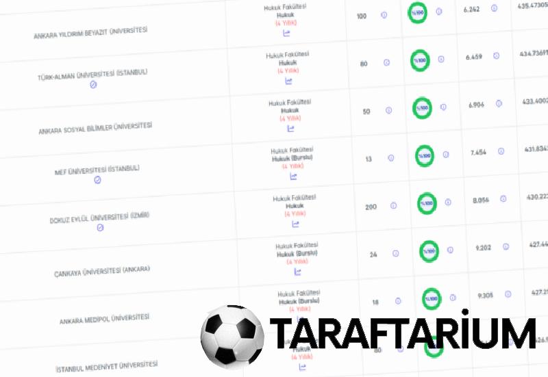 Hukuk taban puanları 2026 | Hukuk Fakültesi muvaffakiyet sıralamaları ve kontenjanlar 4 hukuk taban puanlari 2026 hukuk fakultesi muvaffakiyet siralamalari ve kontenjanlar 2 HF7wLQ1v