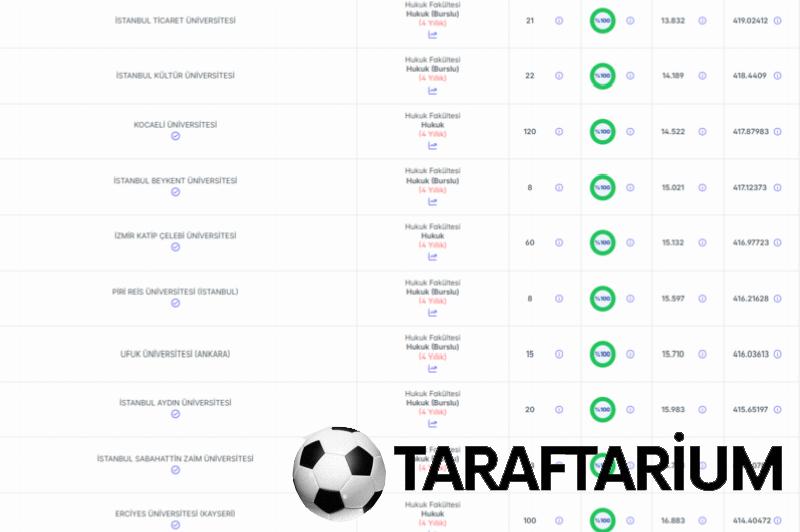 Hukuk taban puanları 2026 | Hukuk Fakültesi muvaffakiyet sıralamaları ve kontenjanlar 6 hukuk taban puanlari 2026 hukuk fakultesi muvaffakiyet siralamalari ve kontenjanlar 4 Nyr8HpEi