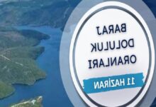 İSKİ baraj doluluk oranları | 11 Haziran İstanbul barajlarında son durum ne? 12 iski baraj doluluk oranlari 11 haziran istanbul barajlarinda son durum ne 21kFLYOh