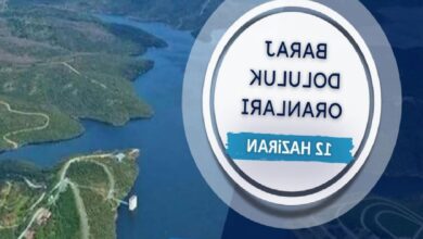 İSKİ baraj doluluk oranları | 12 Haziran İstanbul barajlarında son durum ne? 8 iski baraj doluluk oranlari 12 haziran istanbul barajlarinda son durum ne 1x3OQ9eV