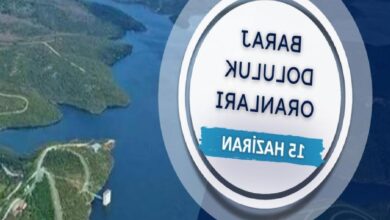 iski baraj doluluk oranlari 15 haziran istanbul barajlarinda son durum UAAAnM5v