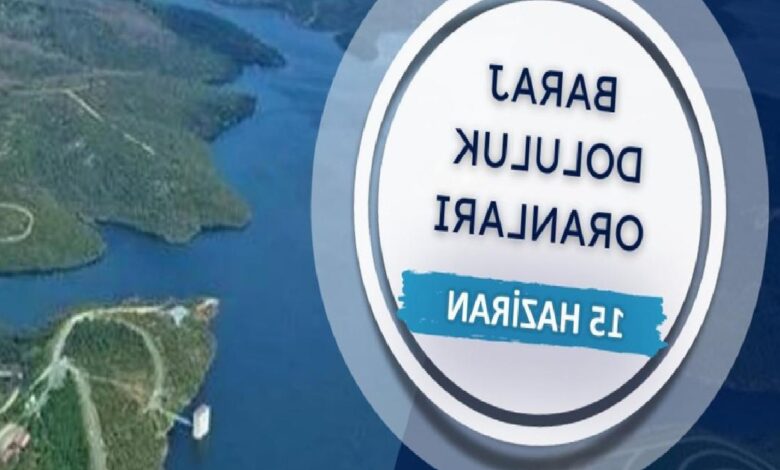 İSKİ baraj doluluk oranları | 15 Haziran İstanbul barajlarında son durum 1 iski baraj doluluk oranlari 15 haziran istanbul barajlarinda son durum UAAAnM5v