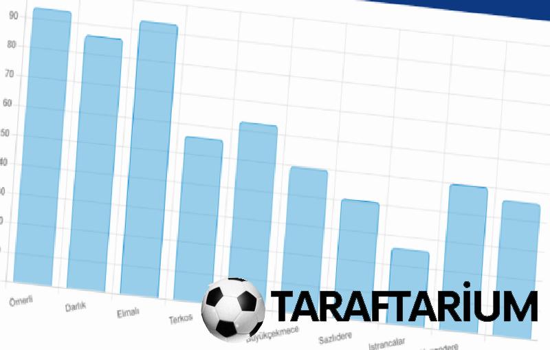 İSKİ baraj doluluk oranları | 17 Haziran İstanbul barajları 3 iski baraj doluluk oranlari 17 haziran istanbul barajlari 1 fVUF1Dt6