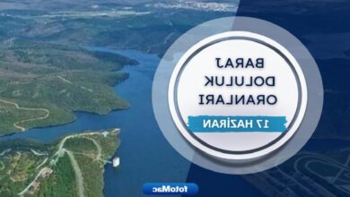 İSKİ baraj doluluk oranları | 17 Haziran İstanbul barajları 7 iski baraj doluluk oranlari 17 haziran istanbul barajlari Ksw2IWV1