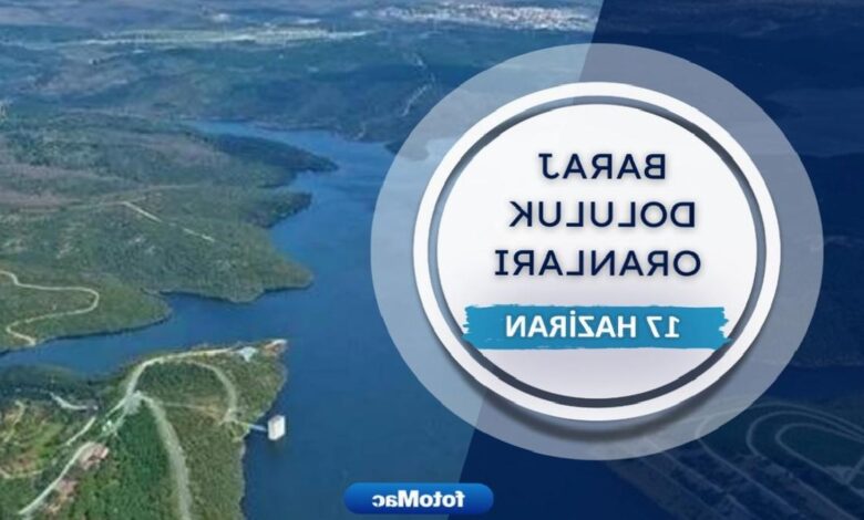 İSKİ baraj doluluk oranları | 17 Haziran İstanbul barajları 1 iski baraj doluluk oranlari 17 haziran istanbul barajlari Ksw2IWV1