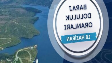 iski baraj doluluk oranlari 18 haziran istanbul barajlari VwxnpfzY