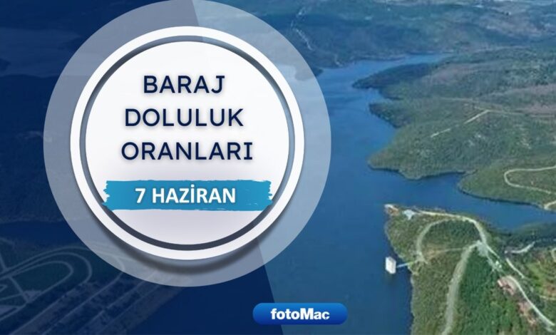İSKİ baraj doluluk oranları | 7 Haziran İstanbul barajlarında son durum 1 iski baraj doluluk oranlari 7 haziran istanbul barajlarinda son durum UJLWgbNO