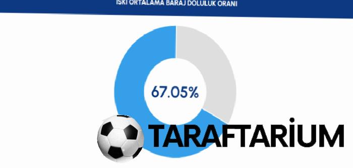 istanbul barajlarinda son durum iski 19 haziran baraj doluluk oranlari 0 mwBEIHv4