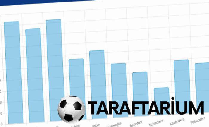 istanbul barajlarinda son durum iski 19 haziran baraj doluluk oranlari 1 lBS4Hzbs