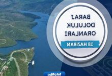 istanbul barajlarinda son durum iski 19 haziran baraj doluluk oranlari jhnNDY9K