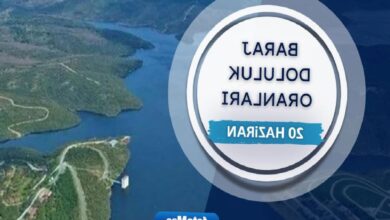 istanbul barajlarinda son durum iski 20 haziran baraj doluluk oranlari 2Gn8pmOS