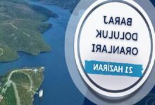 istanbul barajlarinda son durum iski 21 haziran baraj doluluk oranlari cqYaNLf7