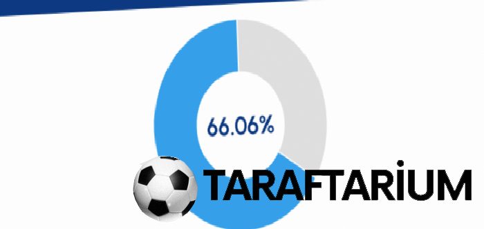 istanbul barajlarinda son durum iski 23 haziran baraj doluluk oranlari 0 gSIad5gY