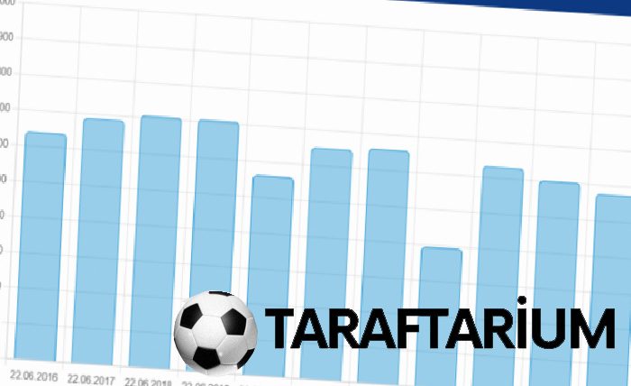 istanbul barajlarinda son durum iski 23 haziran baraj doluluk oranlari 1 TyFB7bwF