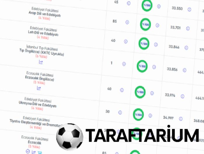 İstanbul Üniversitesi taban puanları 2026 | İstanbul Üni sıralama ve kontenjanlar 6 istanbul universitesi taban puanlari 2026 istanbul uni siralama ve kontenjanlar 4 syDhJwRn